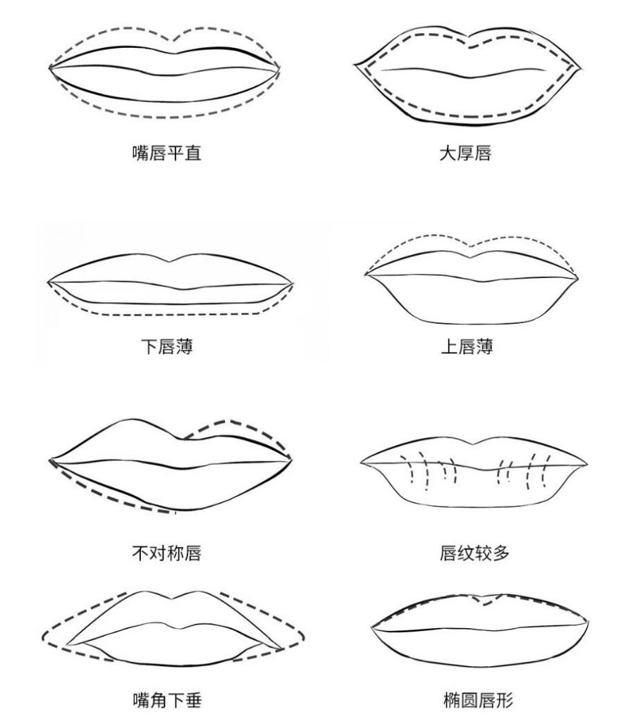 买了那么多口红不会画？教你不同唇形的最美口红画法！